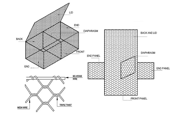 Dessin de gabion soudé